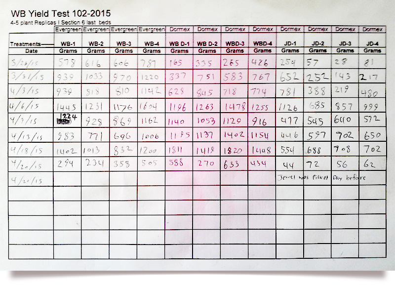 Yield Test pg2