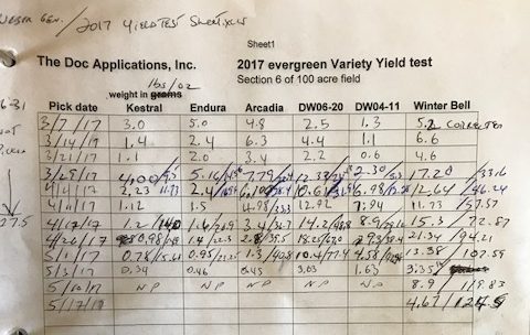 2017 trial data sheet